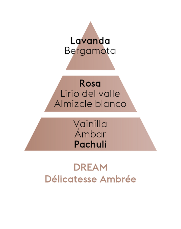 Aroma Dream Roll-On