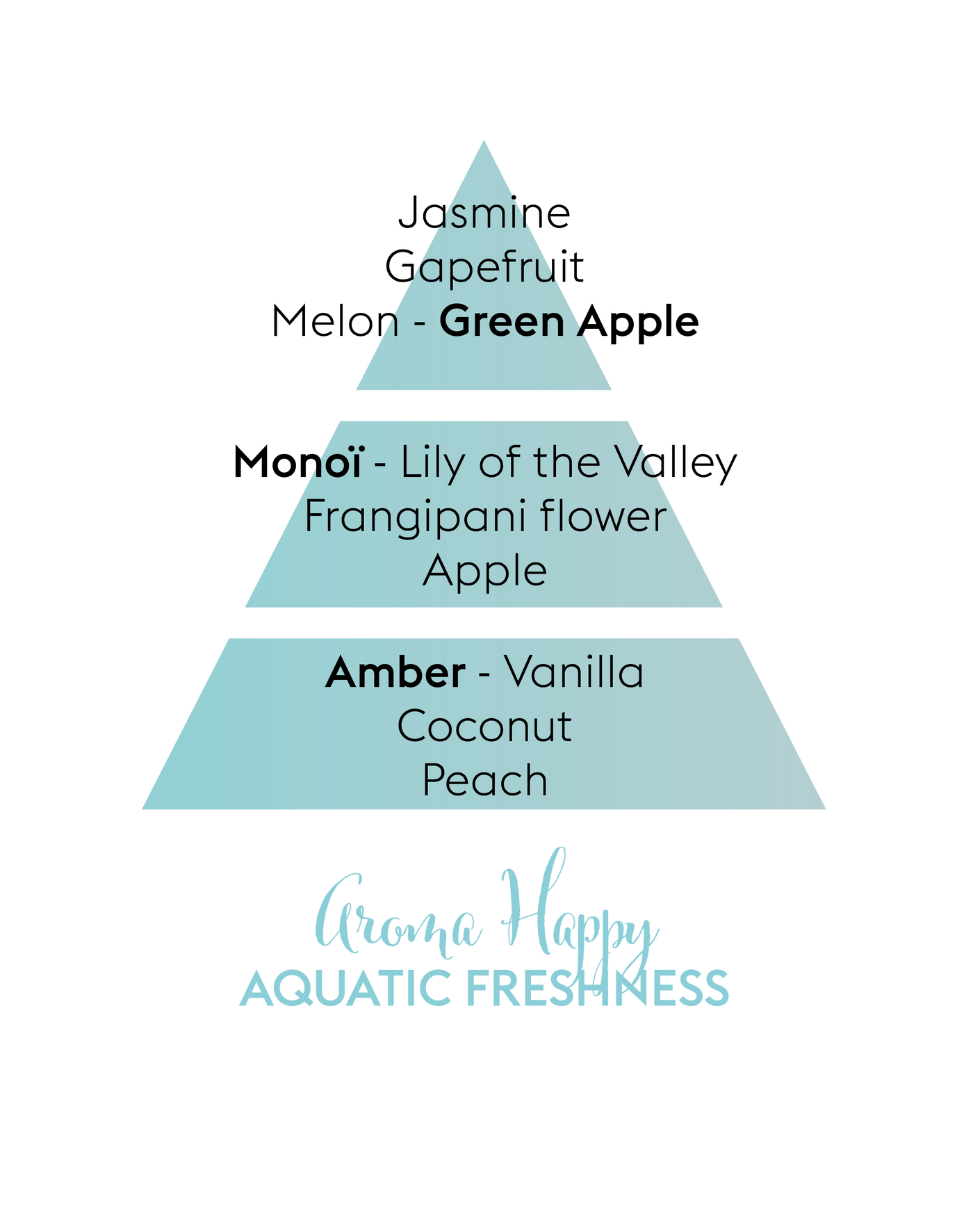 Aroma Happy Roll On